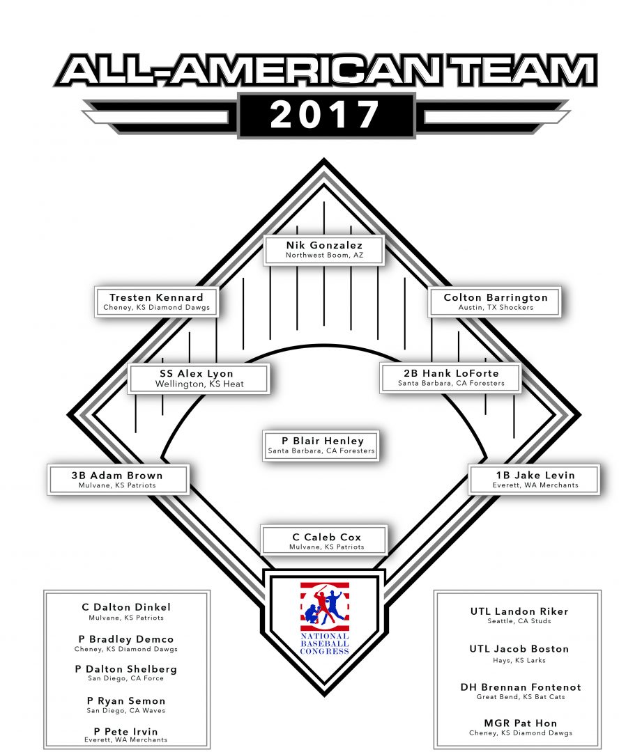2017 NBC All-Americans